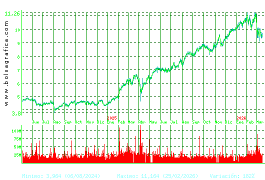 SANTANDER. Pulsa para 5 a&ntilde;os