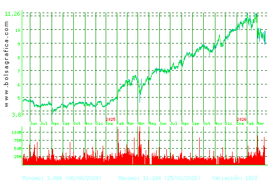 SANTANDER. Pulsa para 5 a&ntilde;os