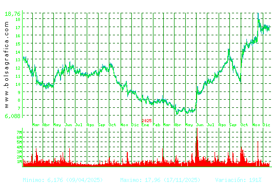 SOLARIA. Pulsa para 5 a&ntilde;os