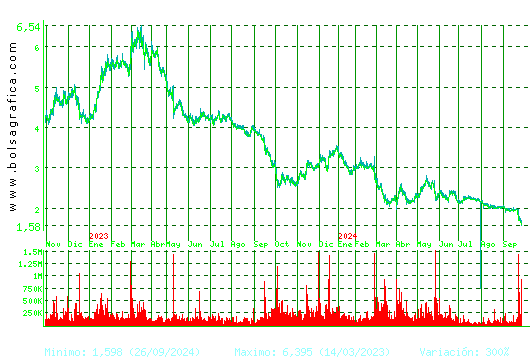 SOLTEC. Pulsa para 5 años