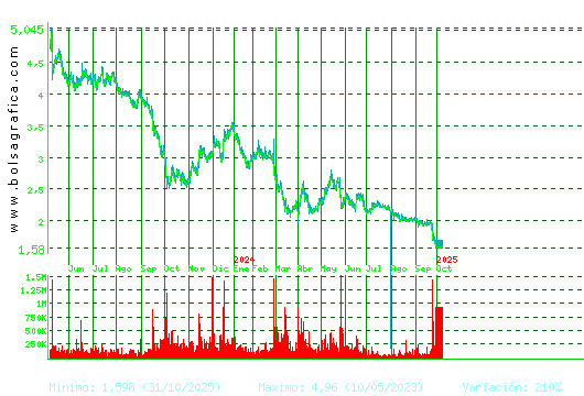 SOLTEC. Pulsa para 5 años