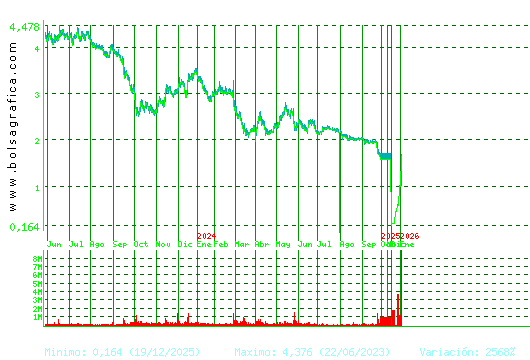 SOLTEC. Pulsa para 5 a&ntilde;os