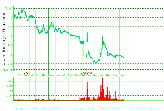 SOLTEC. Pulsa para 5 a&ntilde;os