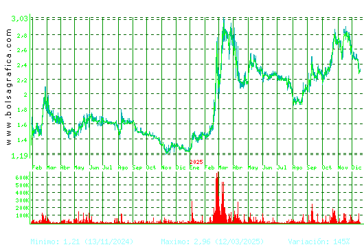 SQUIRREL MEDIA. Pulsa para 5 a&ntilde;os