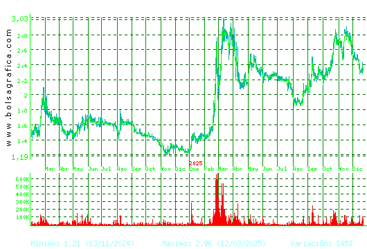 SQUIRREL MEDIA. Pulsa para 5 a&ntilde;os