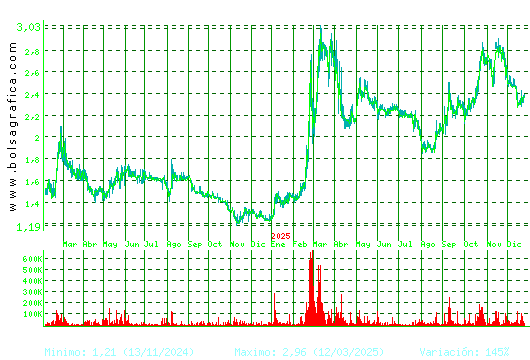 SQUIRREL MEDIA. Pulsa para 5 a&ntilde;os