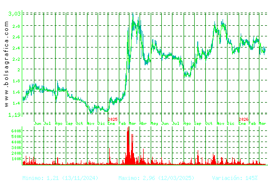 SQUIRREL MEDIA. Pulsa para 5 a&ntilde;os