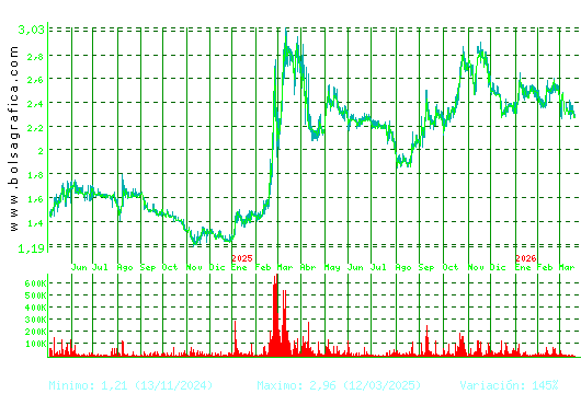 SQUIRREL MEDIA. Pulsa para 5 a&ntilde;os