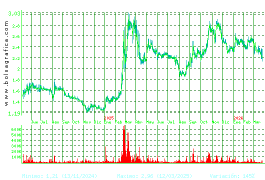 SQUIRREL MEDIA. Pulsa para 5 a&ntilde;os