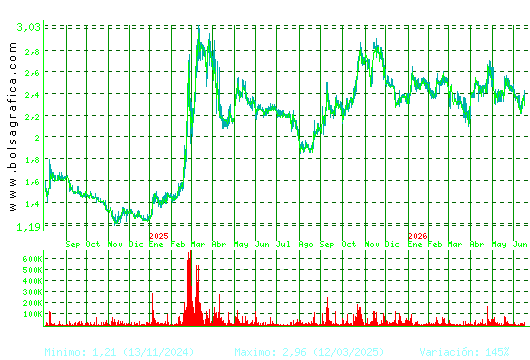 SQUIRREL MEDIA. Pulsa para 5 a&ntilde;os