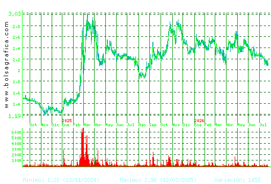 SQUIRREL MEDIA. Pulsa para 5 a&ntilde;os