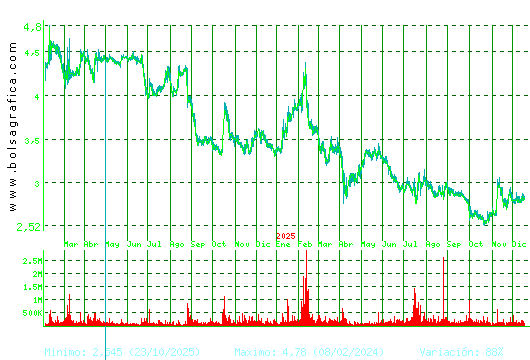 TALGO. Pulsa para 5 a&ntilde;os