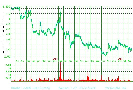 TALGO. Pulsa para 5 a&ntilde;os