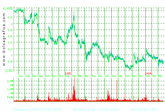 TALGO. Pulsa para 5 a&ntilde;os