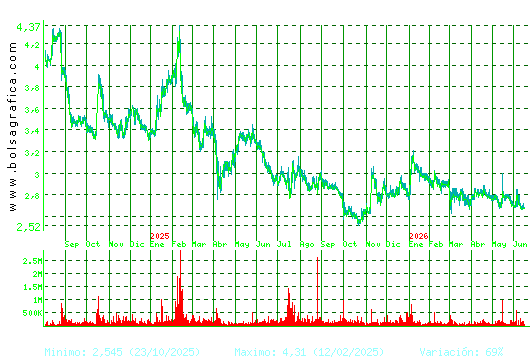 TALGO. Pulsa para 5 a&ntilde;os