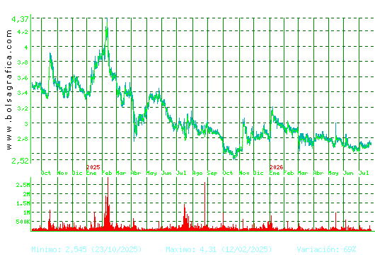 TALGO. Pulsa para 5 a&ntilde;os