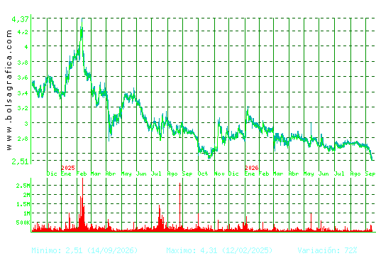 TALGO. Pulsa para 5 a&ntilde;os