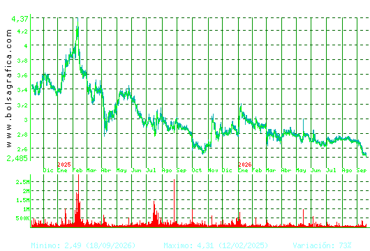 TALGO. Pulsa para 5 a&ntilde;os