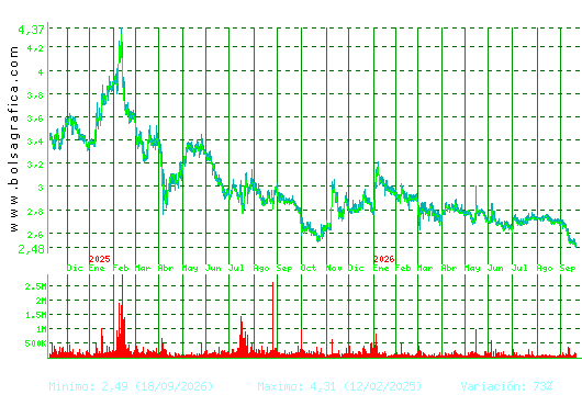 TALGO. Pulsa para 5 a&ntilde;os