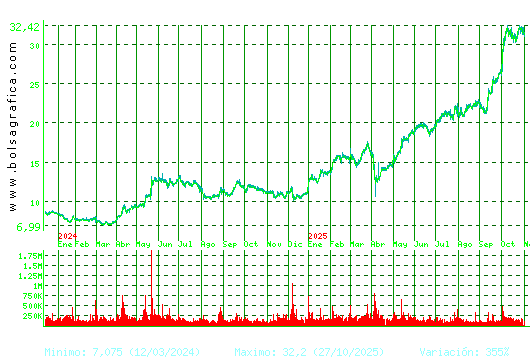 TEC.REUNIDAS. Pulsa para 5 años