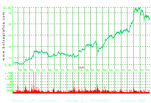 TEC.REUNIDAS. Pulsa para 5 a&ntilde;os