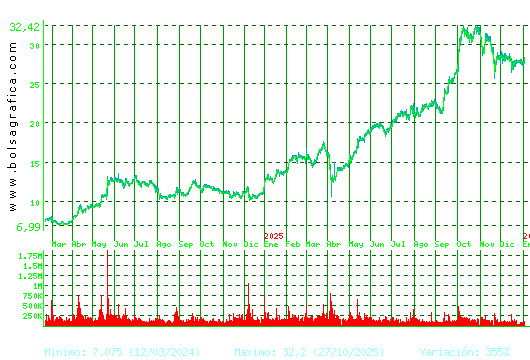 TEC.REUNIDAS. Pulsa para 5 a&ntilde;os