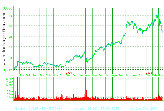 TEC.REUNIDAS. Pulsa para 5 a&ntilde;os