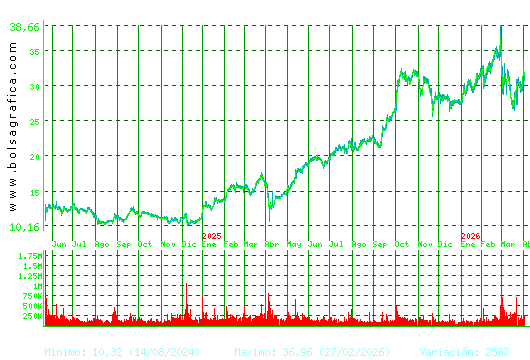 TEC.REUNIDAS. Pulsa para 5 a&ntilde;os