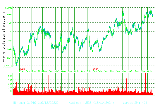 TELEFONICA. Pulsa para 5 años