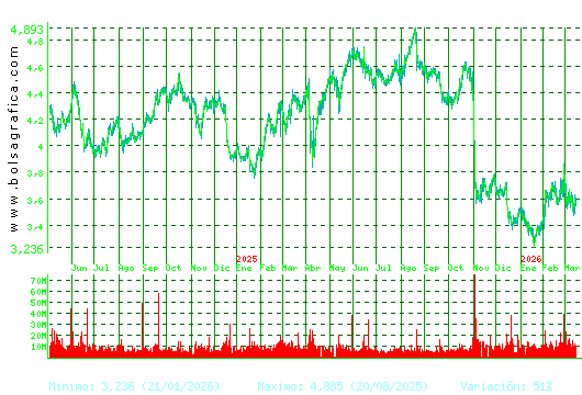 TELEFONICA. Pulsa para 5 a&ntilde;os