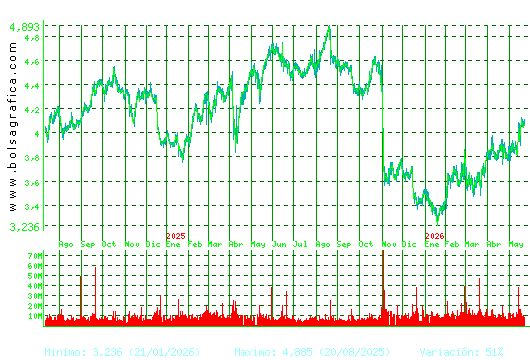 TELEFONICA. Pulsa para 5 a&ntilde;os
