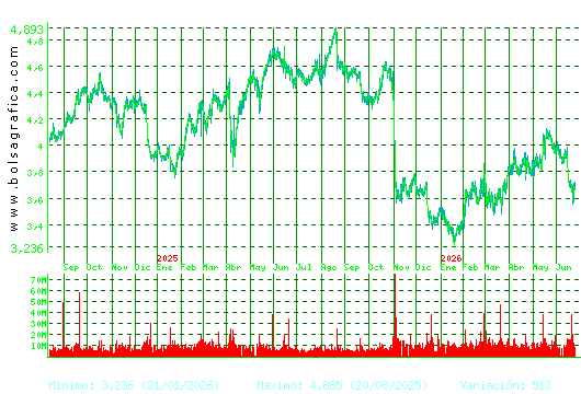 TELEFONICA. Pulsa para 5 a&ntilde;os