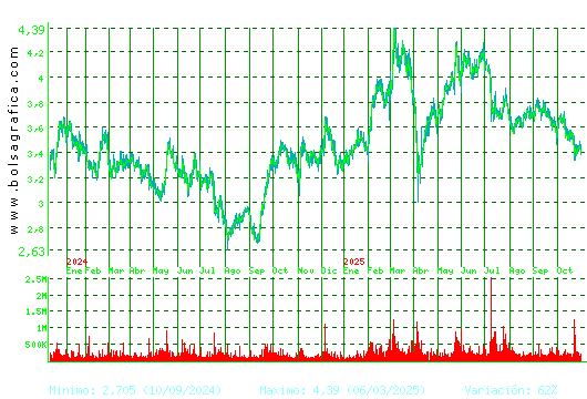 TUBACEX. Pulsa para 5 años