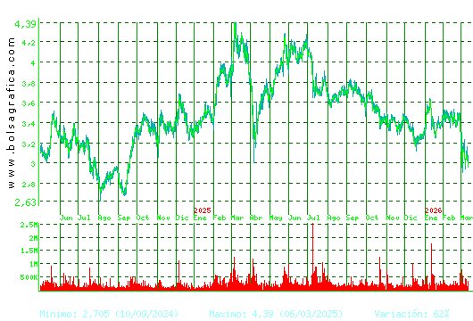 TUBACEX. Pulsa para 5 a&ntilde;os