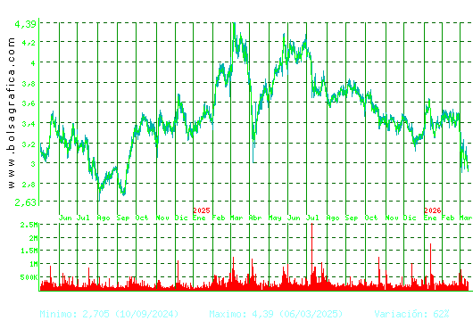 TUBACEX. Pulsa para 5 a&ntilde;os
