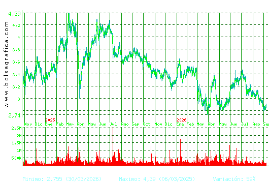TUBACEX. Pulsa para 5 a&ntilde;os