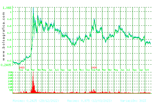 TUBOS REUNID. Pulsa para 5 años