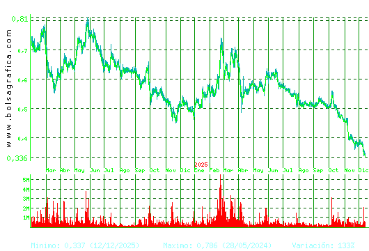 TUBOS REUNID. Pulsa para 5 años