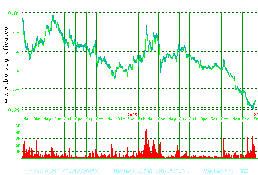 TUBOS REUNID. Pulsa para 5 a&ntilde;os