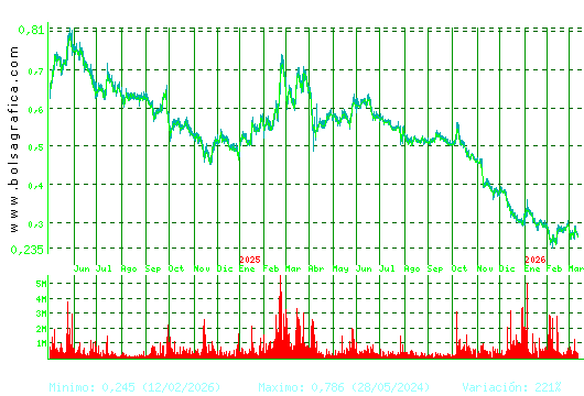 TUBOS REUNID. Pulsa para 5 a&ntilde;os