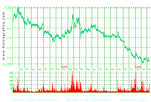 TUBOS REUNID. Pulsa para 5 a&ntilde;os