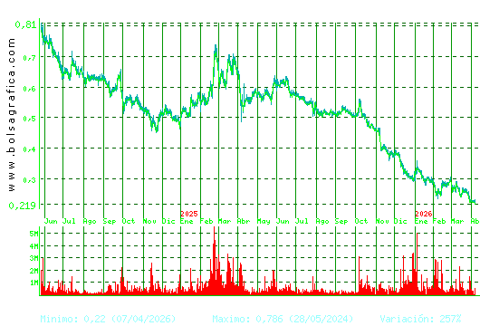 TUBOS REUNID. Pulsa para 5 a&ntilde;os