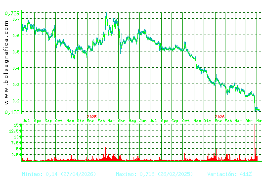 TUBOS REUNID. Pulsa para 5 a&ntilde;os