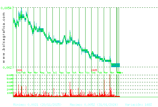 URBAS. Pulsa para 5 años