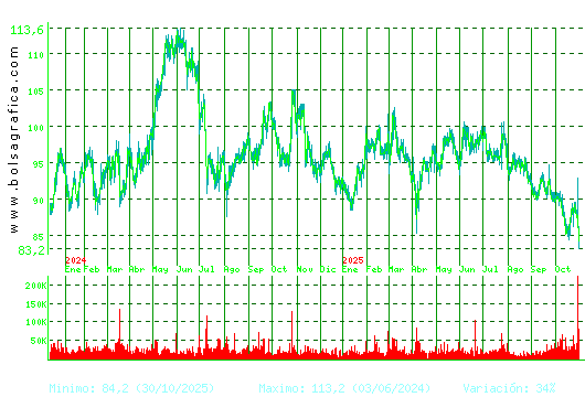 VIDRALA. Pulsa para 5 años