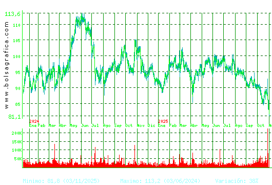 VIDRALA. Pulsa para 5 años