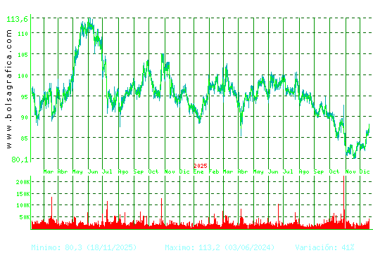 VIDRALA. Pulsa para 5 a&ntilde;os