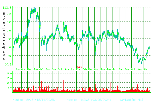 VIDRALA. Pulsa para 5 a&ntilde;os