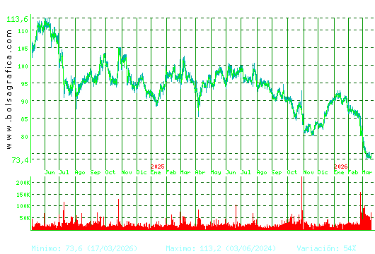 VIDRALA. Pulsa para 5 a&ntilde;os