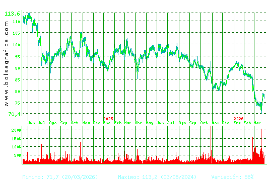 VIDRALA. Pulsa para 5 a&ntilde;os